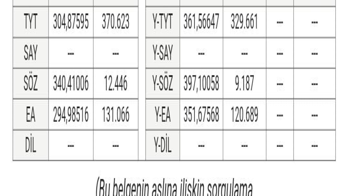 Okulumuz Öğrenci Aynur ZEKİ'den YKS'de Büyük Başarı